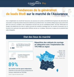 Infographie marché de l'assurance